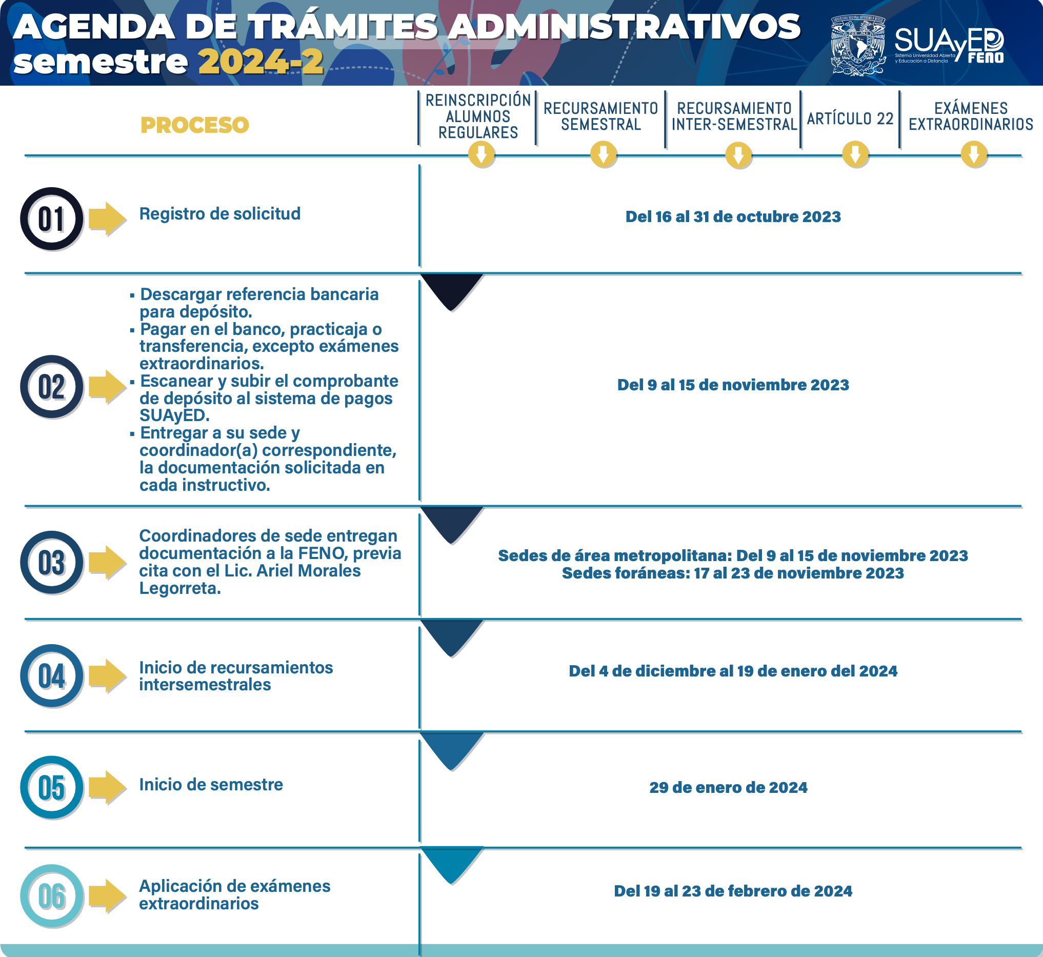 Ejemplo 3