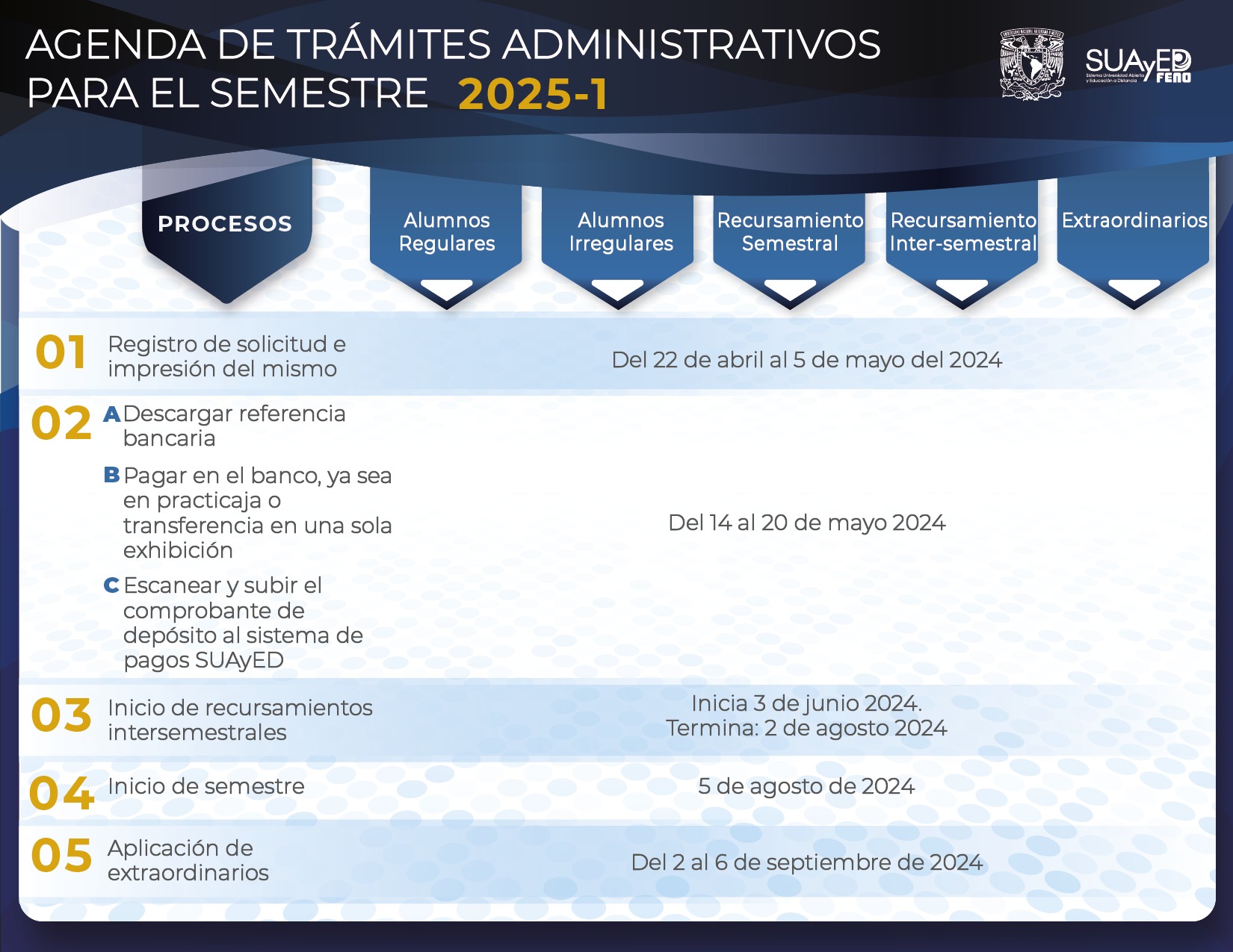 Ejemplo 3