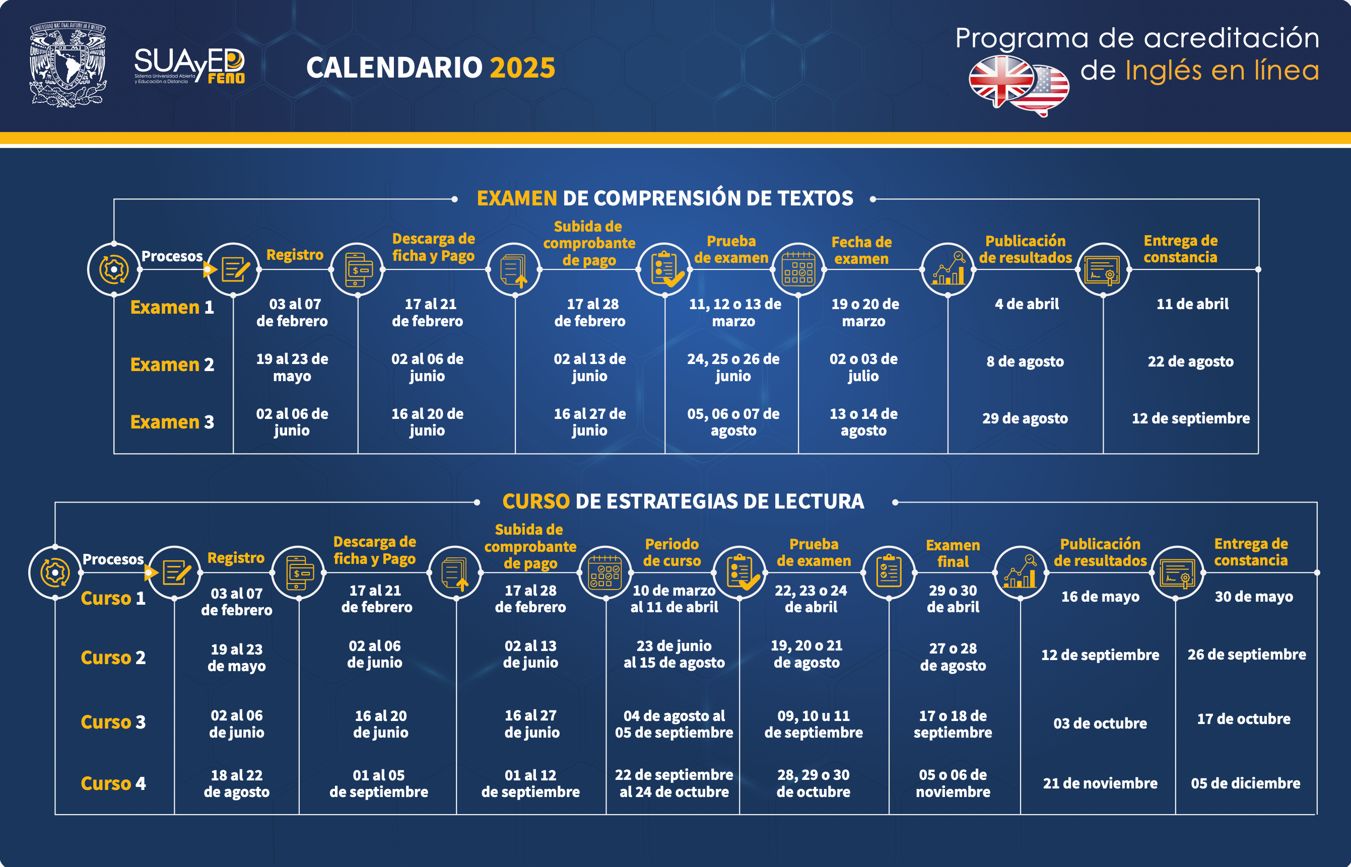 Ejemplo 3